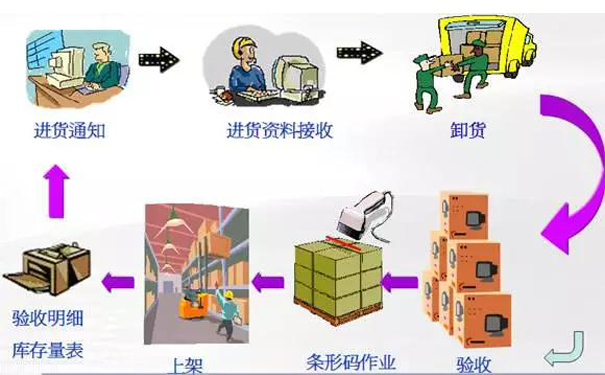 倉(cāng)庫(kù)條碼系統(tǒng).jpg