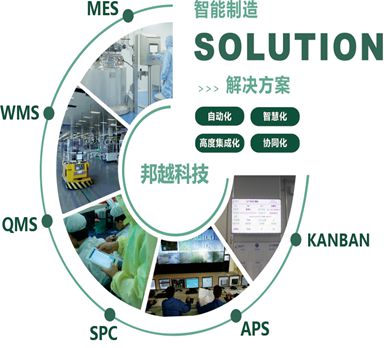邦越智慧工廠管理平臺(tái)介紹