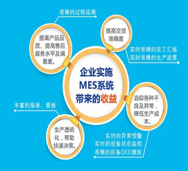 MES在機(jī)械加工車(chē)間的質(zhì)量管理系統(tǒng)解決方案