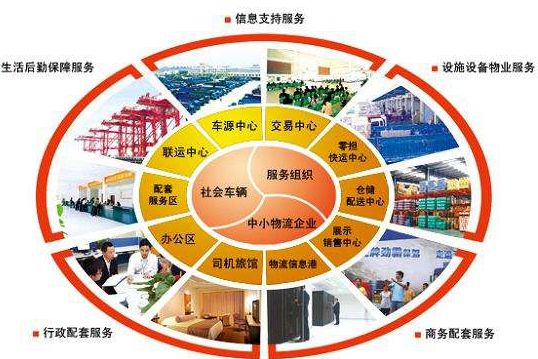 物流管理系統(tǒng)讓物流過(guò)程可視化