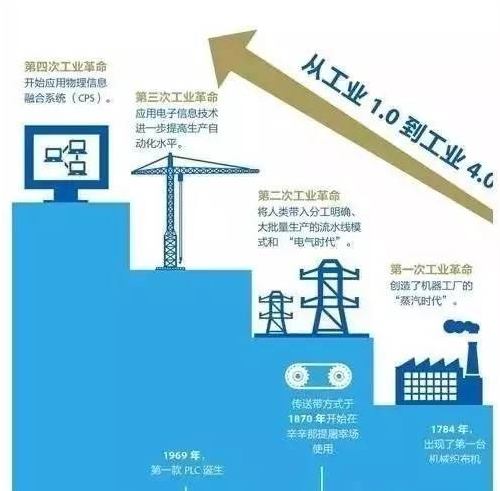 智慧工廠在各個行業(yè)的應(yīng)用