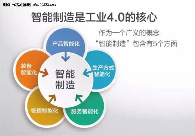 企業(yè)改革，智能制造應(yīng)該怎么做？