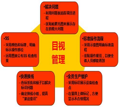 電子行業(yè)車間目視化管理看板解決方案
