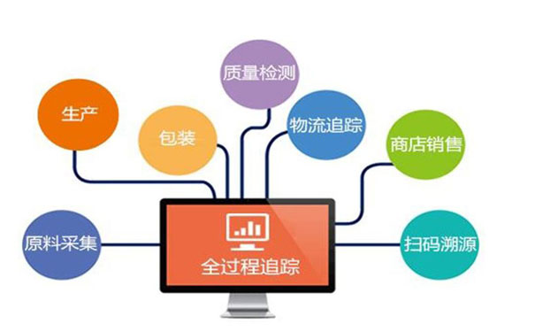 農鮮產品如何進行條碼追溯？