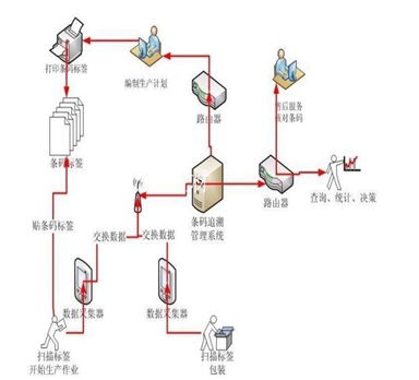 雙十一即將到來，你是否在為產品頻繁退貨而困擾？