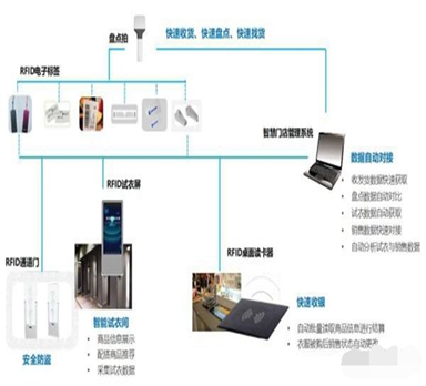 條碼管理如何在服裝企業發揮作用？