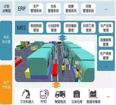 MES系統(tǒng)推動(dòng)企業(yè)精益生產(chǎn)管理