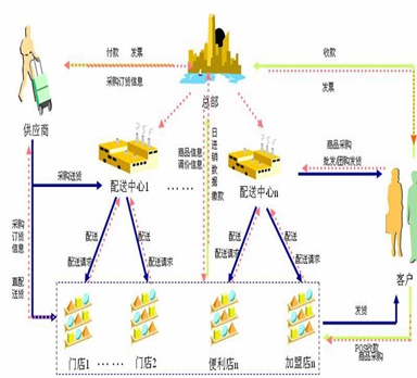 物流管理系統(tǒng)在實(shí)施后的優(yōu)勢是什么呢？