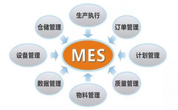 MES為企業(yè)打造可視化車(chē)間管理