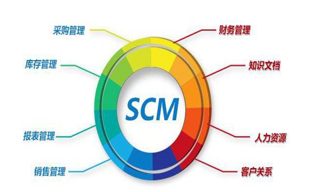 SCM系統(tǒng)的優(yōu)勢有哪些呢？