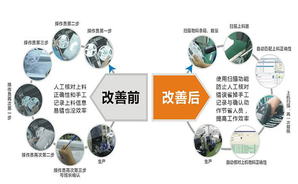 工廠有防錯料系統(tǒng)就可以不做首檢嗎？