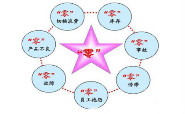 車間可視化管理助力精益生產(chǎn)，實(shí)現(xiàn)精益生產(chǎn)有什么優(yōu)勢呢？