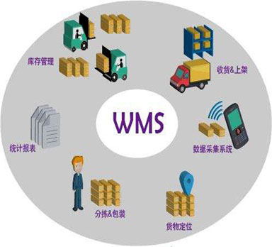 WMS系統(tǒng)能為制造業(yè)解決哪些方面的問題呢？