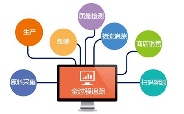 產(chǎn)品追溯管理系統(tǒng)在智能工廠中的運(yùn)用優(yōu)勢(shì)
