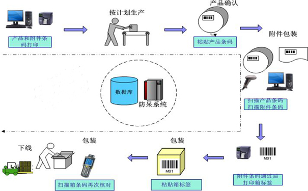 鞋廠制造業(yè)如何避免人工包裝錯(cuò)漏少的問(wèn)題？