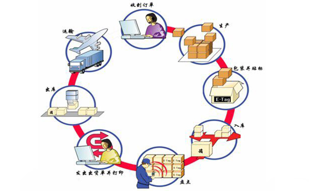 物流、超市、工廠倉(cāng)庫(kù)庫(kù)存與系統(tǒng)數(shù)量對(duì)不上？找東莞條碼