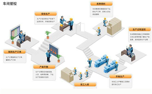 如何提高工廠企業(yè)生產(chǎn)效率？首選邦越車(chē)間管理系統(tǒng)