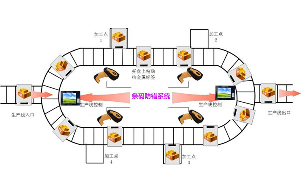 兒童玩具生產(chǎn)線包裝時(shí)如何防錯(cuò)漏錯(cuò)？