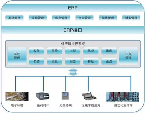東莞智慧工廠-wms條碼系統(tǒng)幫助倉(cāng)庫(kù)解決管理難題