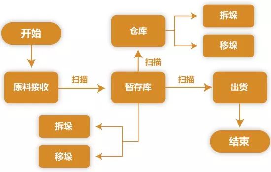 東莞邦越wms倉庫管理系統(tǒng)-幫助企業(yè)降低成本增加管理效率