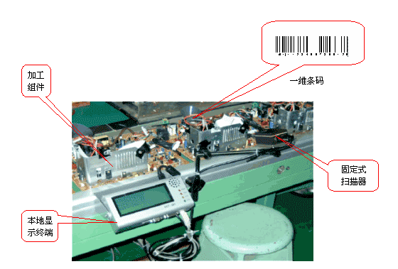 東莞邦越條碼防重系統(tǒng)幫您解決條碼重復(fù)、錯(cuò)誤、遺漏等問(wèn)題
