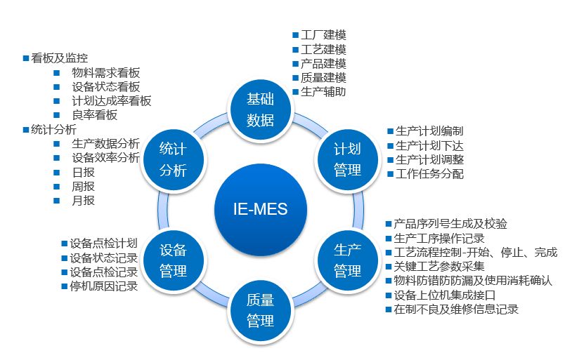 東莞邦越——MES系統(tǒng)免費(fèi)版能用嗎？
