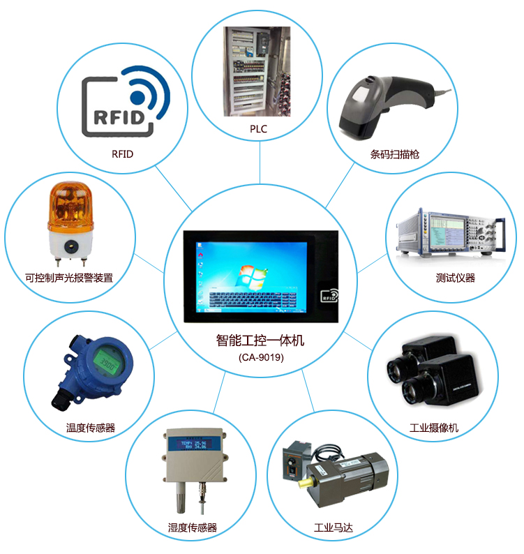 你需要知道的工業(yè)電腦的三個(gè)方面