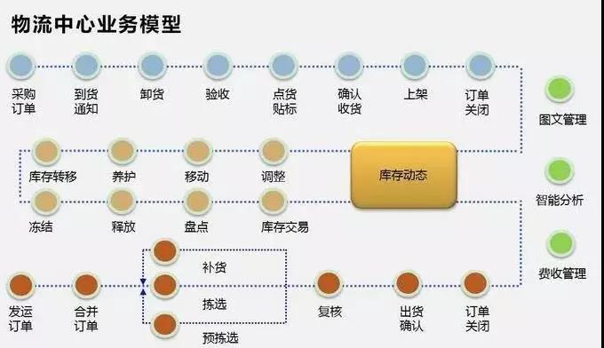 wms管理系統(tǒng)在食品行業(yè)的應(yīng)用優(yōu)勢(shì)