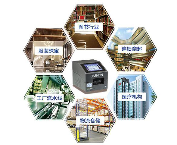 利用標(biāo)簽打印機(jī)與自動(dòng)貼標(biāo)機(jī)相結(jié)合實(shí)現(xiàn)全自動(dòng)化的條碼打印與粘貼