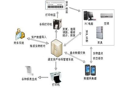 小型倉庫條碼系統(tǒng)解決方案